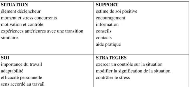 Tableau 1 : le système des 4 « s » (Gingras, 1998) 