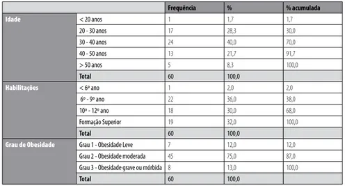 Tabela 1 - Dados gerais da amostra: idade, habilitações e grau de obesidade