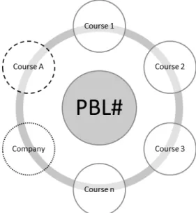 Figure 1 - IEM-IM PBL General Model. 
