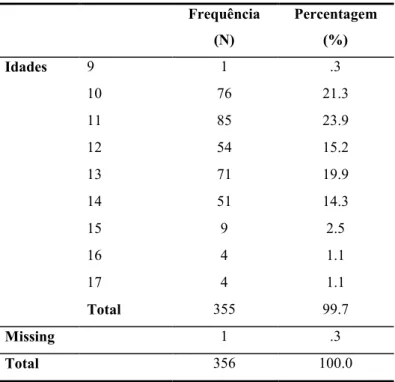 Tabela 2: Idades dos elementos da amostra 