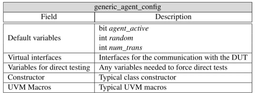 Table 4.2: Elements of the class generic_agent_config generic_agent_config