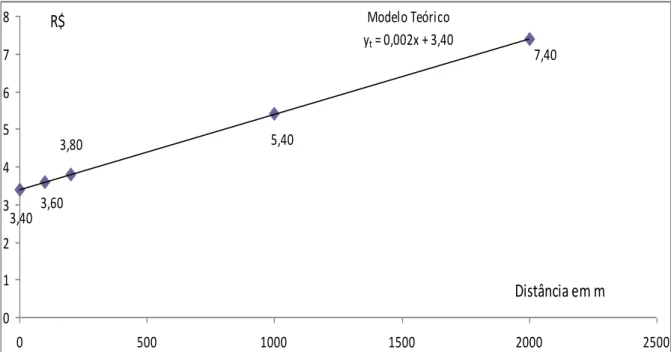 Gráfico 1: Modelo Teórico 