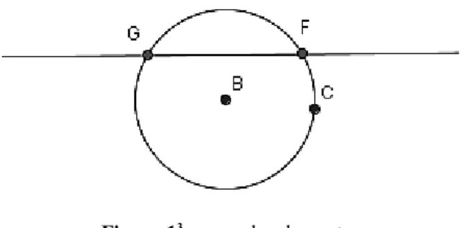 Figura 1 3 : exemplos de pontos