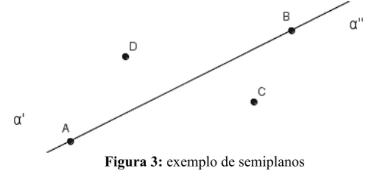 Figura 3: exemplo de semiplanos