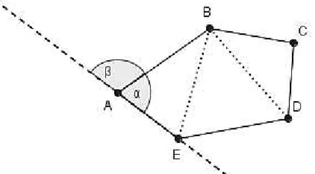 Figura 6: exemplo dos elementos de um polígono