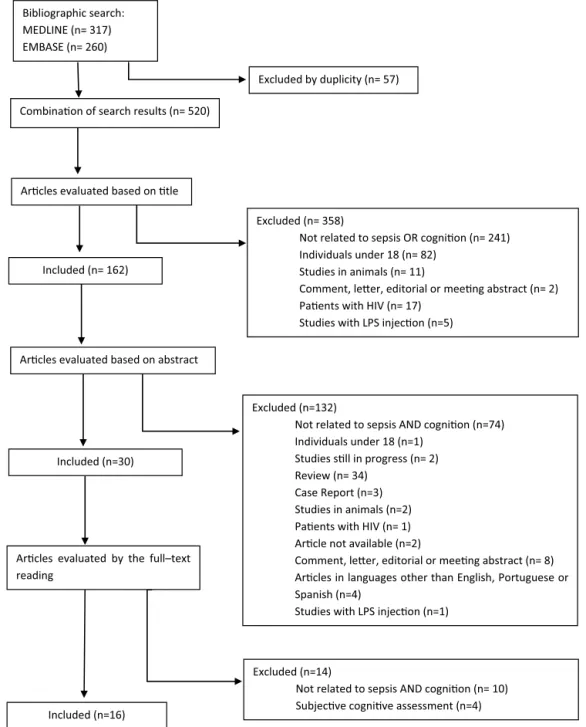 Fig. 1. Searching results.