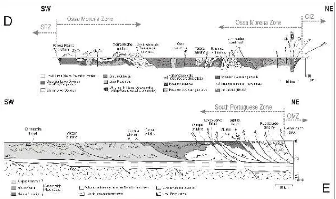 Fig. 3 – Estrutura geral do sector Sul do Maciço Ibérico (retirado de Ribeiro et al, 2007).