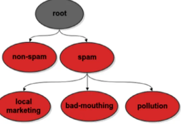 Fig. 6. Class hierarchy illustration.