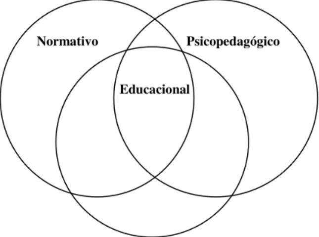 Figura 5 - Modelo holístico do discurso inclusivo (Correia, 2013, p.27) 