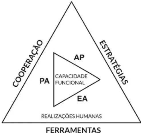 Figura 10 -  Modelo ENDERS  (in Encarnação et al, s/ pp) 