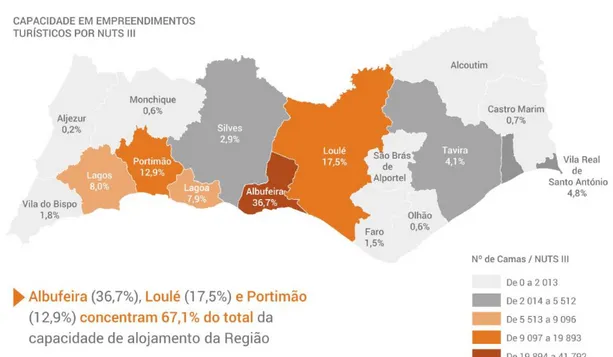 Figura 5  – distribuição dos empreendimentos turísticos no Algarve 