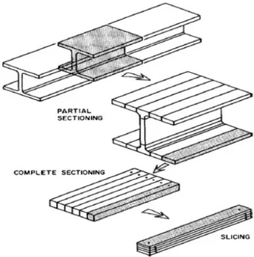 Figure 2.3 illustrates the three main steps of the present method. First, a basis of measure- measure-ment must be created by marking parallel points all around the steel plate