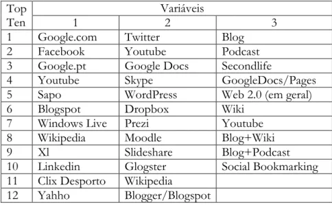 Tabela 1 – Dados Estatísticos em estado bruto 