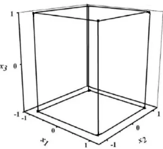 Figura 1.6: Planejamento fatorial 2 3  para um experimento com três variáveis (k = 3)