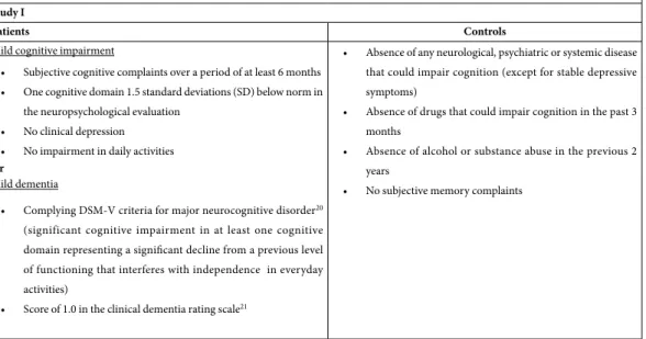 Table 1.   Inclusion criteria for participants.