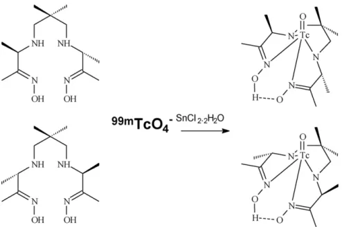 Fig. 1 – The chemical structures of d,l isomers of HMPAO and their reaction with 99m Technetium to form lipophilic complex.