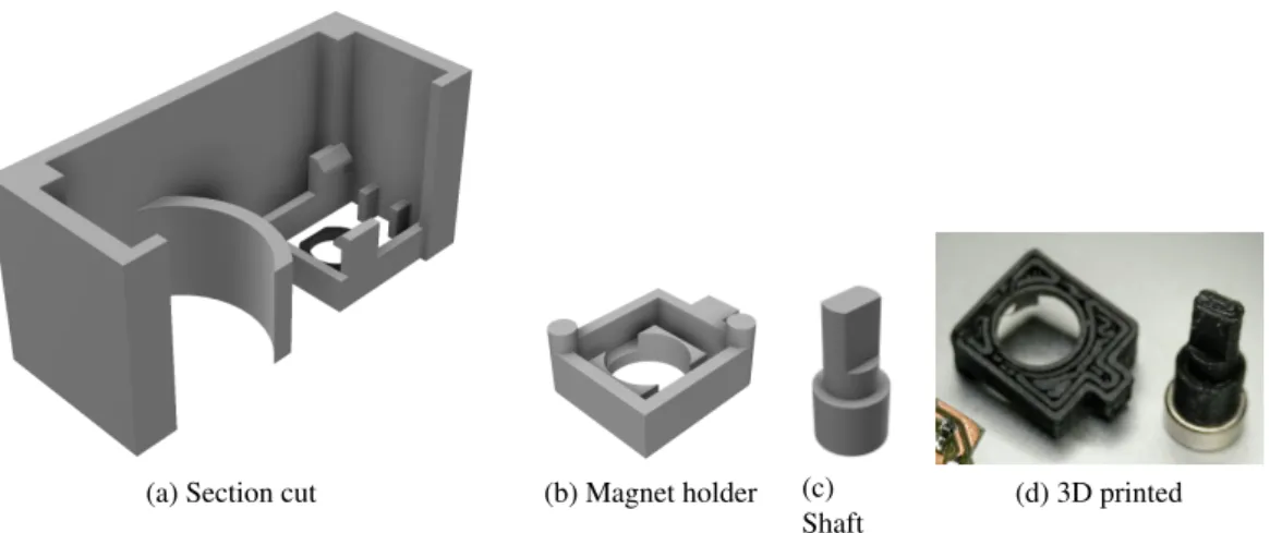 Figure 3.3: 3D rendering of the inside of a MG996R servo enclosure, magnet holder and shaft.