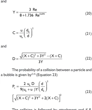 Figure 6. Fraction of piston flow at gas injection side (as measured  by the minimum residence time) as a function of gas flow rate.