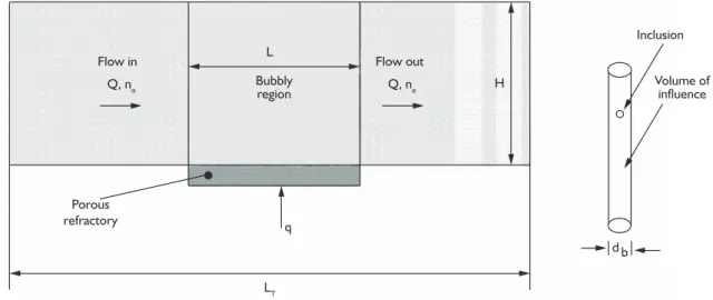 Figure 8 gives the results of variation of efficiency  of removal of inclusions with bubble size and inclusion size  calculated for the present case.