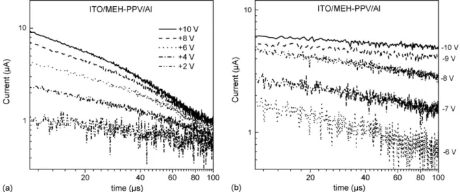 Fig. 5. Transient photoconductivity transits for the ITO/MEH-PPV/Al device at 300 K: (a) current dominated by holes and (b) current dominated by electrons.