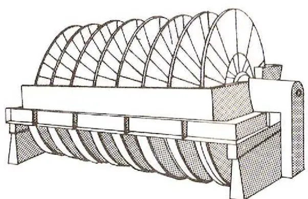Figura 8: Filtro de disco rotativo  Fonte: Muller (2009, p.15) 