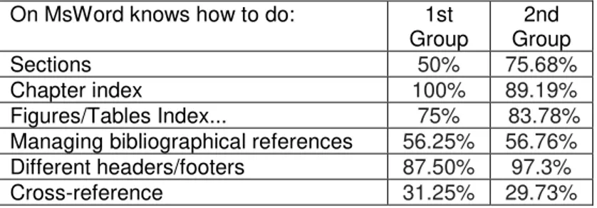 Table 7. Comparison between the two groups regarding MsWord. 