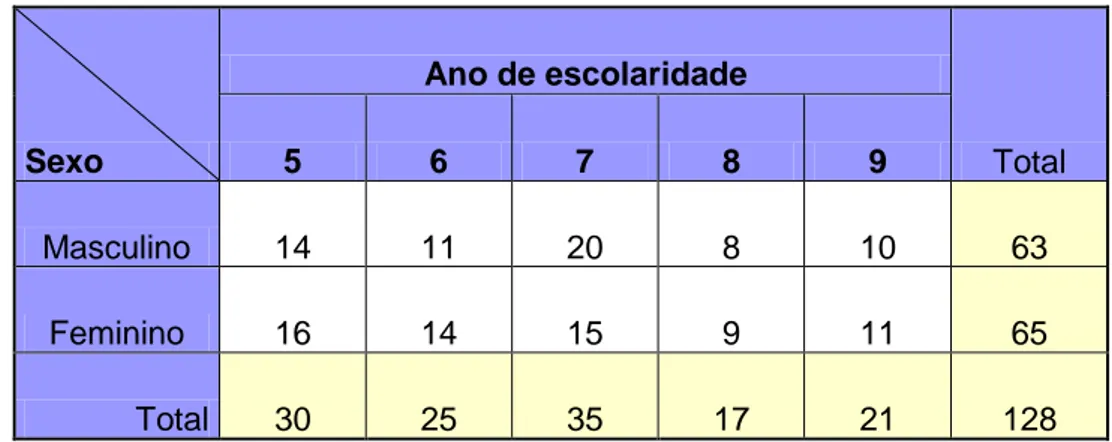 Gráfico 7 – A cantina da EB23: Distribuição dos alunos inquiridos, por sexo. 