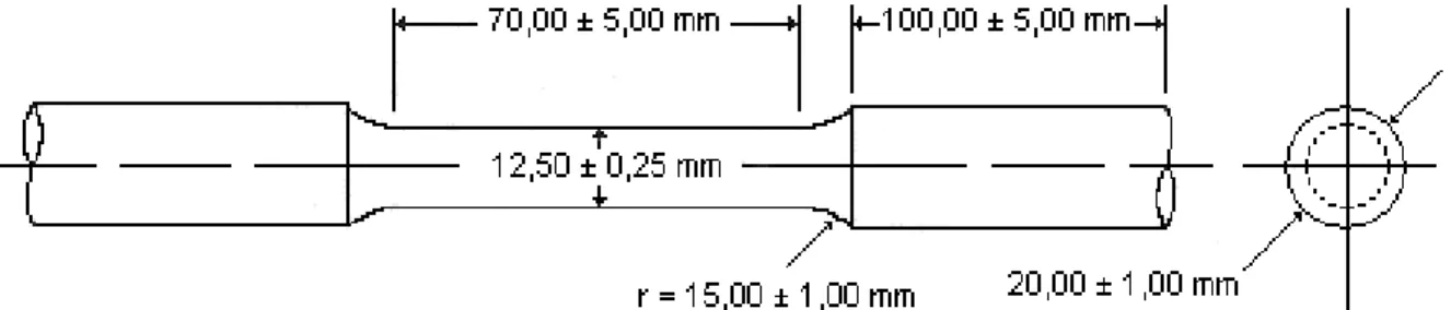 Figura 4.1 – Dimensões do corpo de prova de tração, com acabamento superficial no  raio (r) e no comprimento útil menor que 5 µm [ASTM A770, 2007]