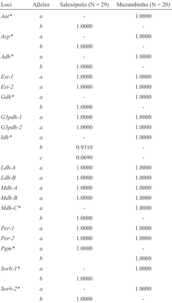 Table 1 - Name, Enzyme Commission number (E.C. No.), tissue, buffer,