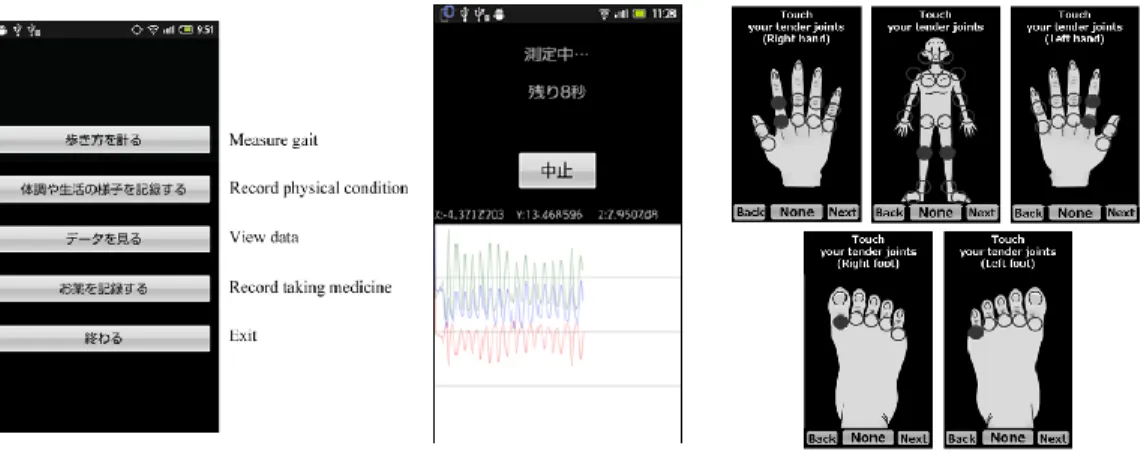 Figure 4. Sharing system overview.  