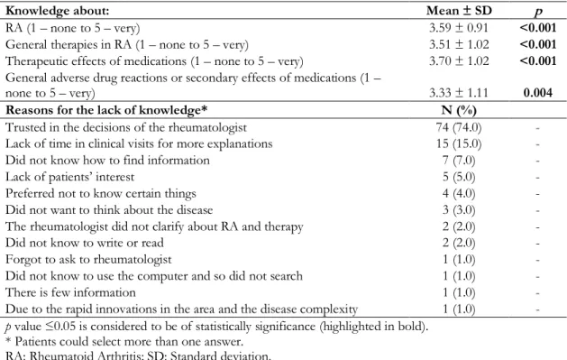 Table 7. Knowledge and reasons for the lack of knowledge about the disease and therapy  