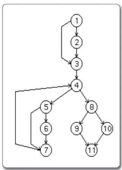 Figura 4: Grafo de Programa (Identifier.c) (BARBOSA, 2000). 