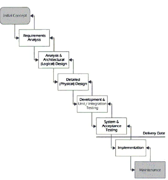 Figura 6: Modelo cascata (CRAIG e JASKIEL, 2002). 