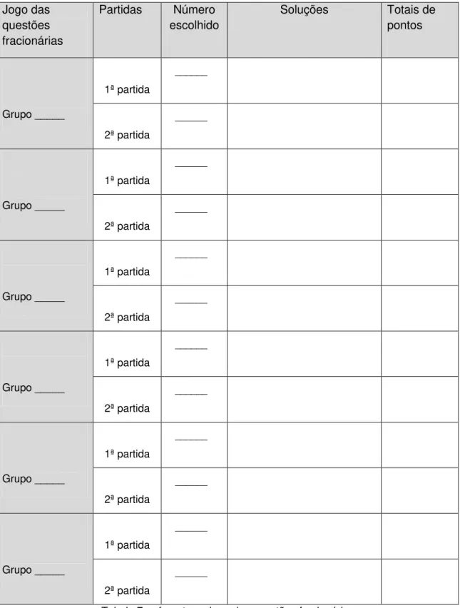 Tabela de Controle do Professor  Jogo das  questões  fracionárias  Partidas  Número  escolhido  Soluções  Totais de pontos                                      Grupo _____  1ª partida     ______  2ª partida     ______                                       