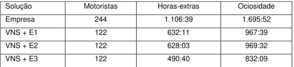 Tabela 8 - Comparação dos resultados obtidos com os dados da empresa 