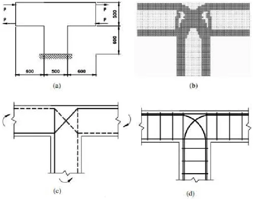 Figure 7. Interior beam-column connection: a) Domain Design, b)Optimal topology, c)Strut-and-tie model and  d) Reinforcement by (LIANG,2005)