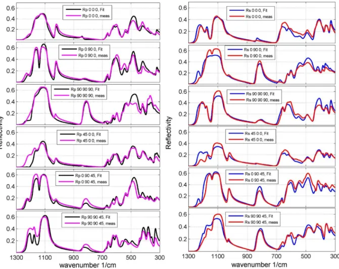 Fig. 7. Experimental (red and pink) and modeled (blue and black) spectra of the cube shaped montebrasite