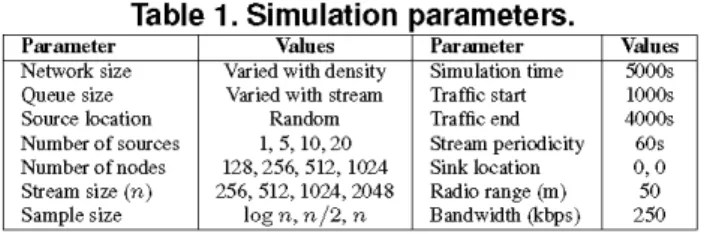 Table 1. Simulation parameters.