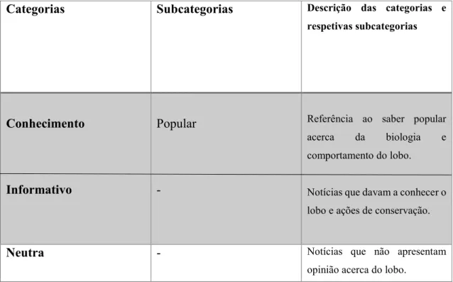 Tabela 1. Sistema de codificação para a análise das notícias sobre o lobo em Portugal