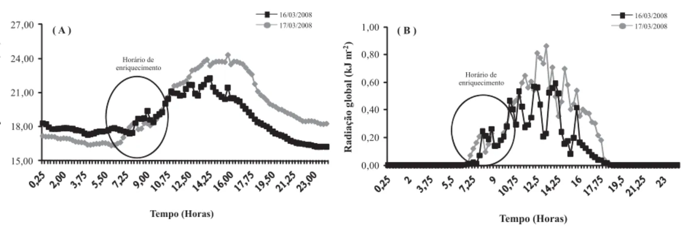 Figura 1. Régua isotópica, indicando os sentidos do enriquecimento em  13 C, em relação ao padrão numérico Lm, em que Xi representa as amostras comparadas