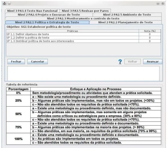 Figura 2.7: Avaliac¸˜ao por pr´aticas na KITTool (H ¨ OHN, 2011).