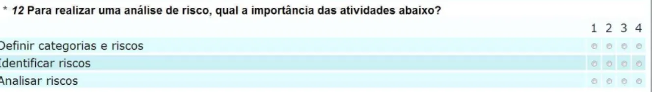 Figura 3.1: Exemplo da estrutura de quest˜ao utilizada no survey para o objetivo Realizar avaliac¸˜ao de risco do produto.