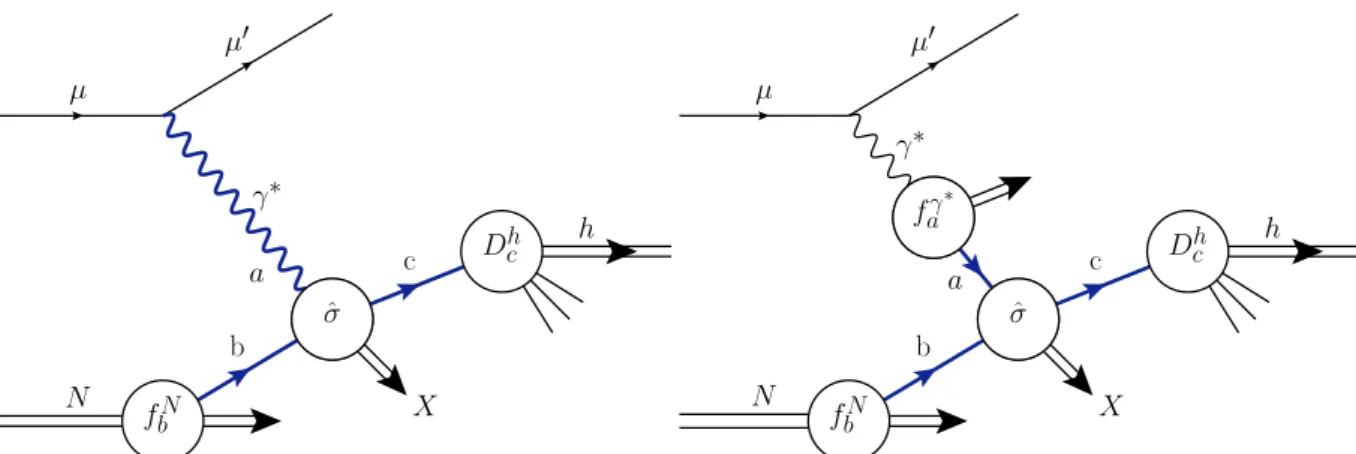 Fig. 1: Contributions to the single-inclusive cross section for quasi-real photoproduction of a hadron h into direct (left) and resolved (right) subprocesses according to Ref