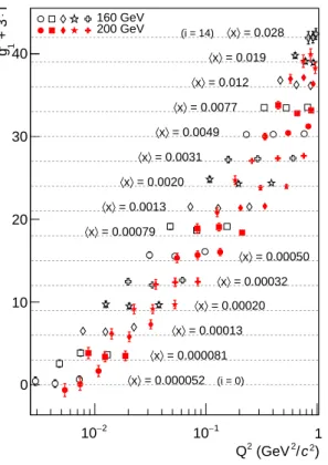 Figure 5: The spin-dependent structure function g p 1 as a function of Q 2 in 15 bins of x, shifted vertically for clarity.