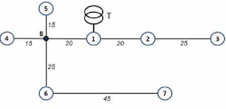 Figura 11 - Um diagrama de rede elétrica em baixa tensão.