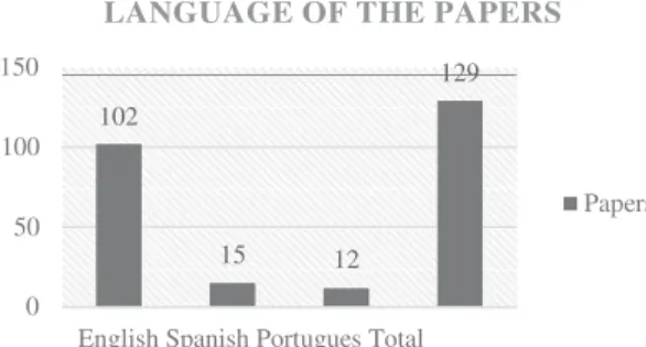 Fig. 5. Language of the papers accepted in the systematic review. 