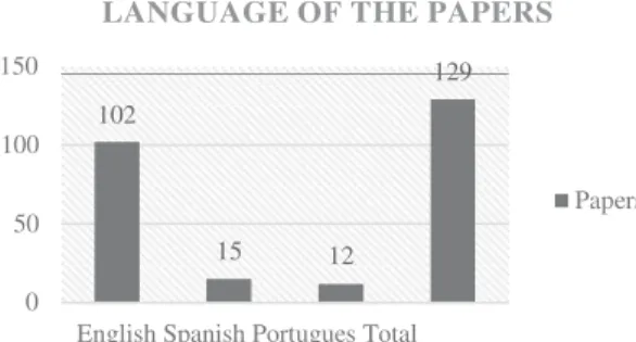 Fig. 5. Language of the papers accepted in the systematic review. 