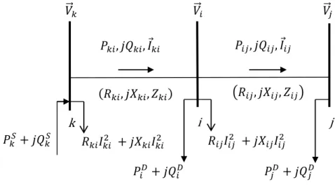 Figura 3 - Sistema de distribuição de três nós 