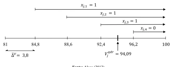 Figura 5 - Exemplo ilustrativo da discretização do quadrado da magnitude da tensão 