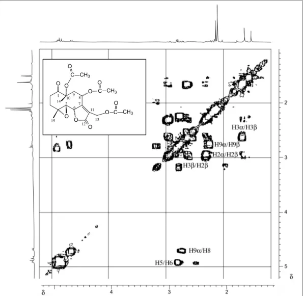Figura 1.9 - Mapa de Contornos COSY do Glaucolídeo B, em CDCl 3 , 400 MHz, em     -13  o C